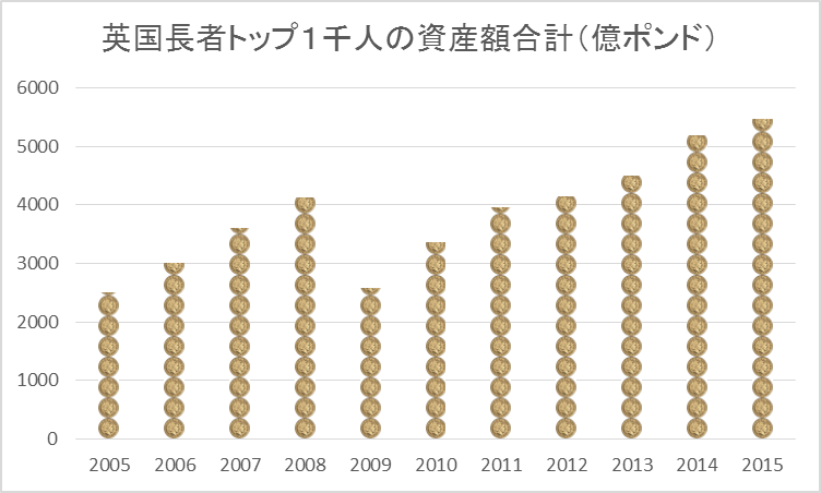ジョージ クルーニー夫妻も初の英長者番付入り 52万6800年働いても番付1位にはなれない 木村正人 個人 Yahoo ニュース