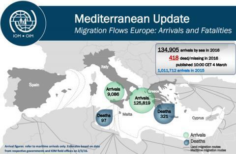 ギリシャやイタリアに渡る難民＝国際移住機関（IOM）