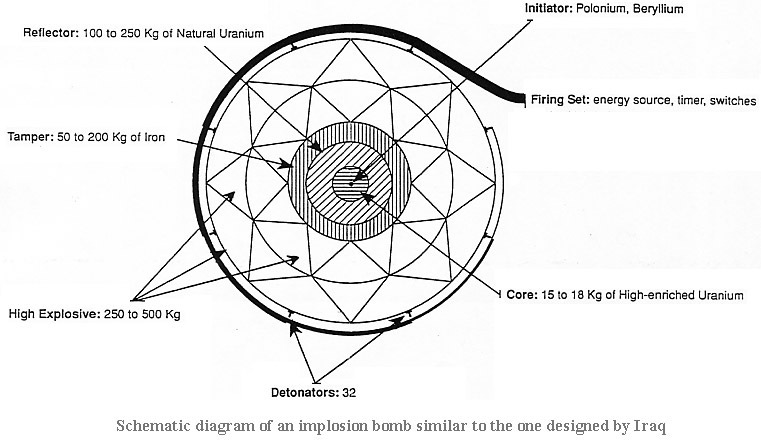 インプロージョン型核兵器の設計図（ウィスコンシン・プロジェクトHP）