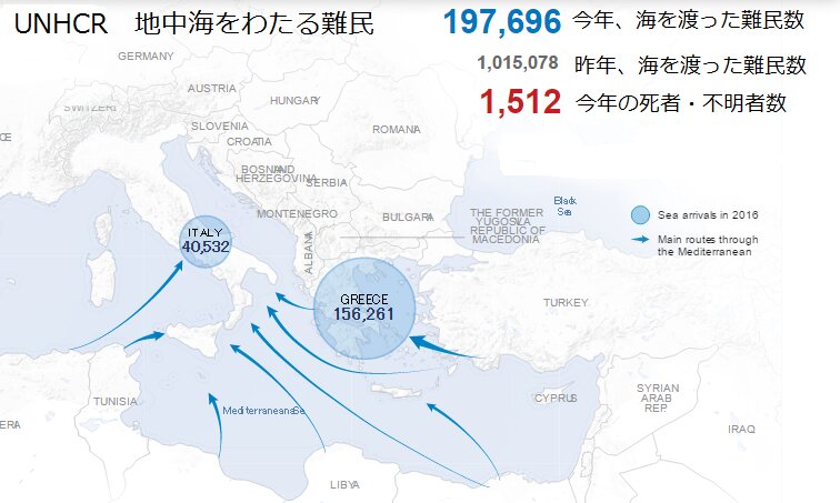 出所:UNHCRの図表を筆者加工