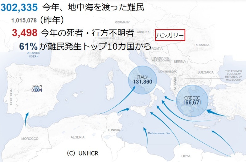 出所:UNHCR図表を筆者加工