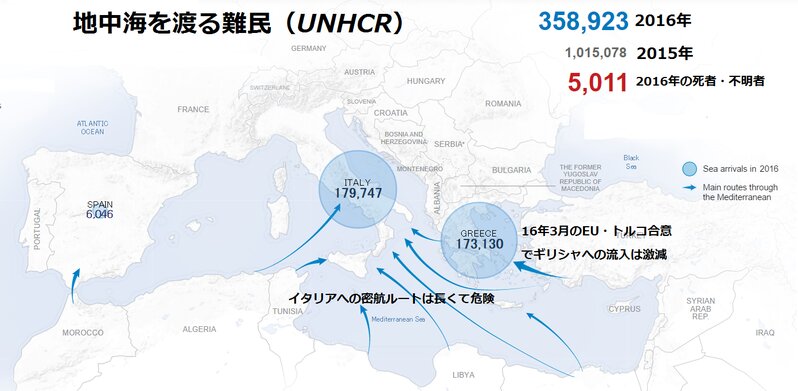出所:UNHCR資料を筆者加工