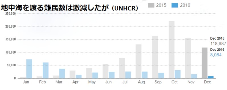 出所:UNHCR資料を筆者加工