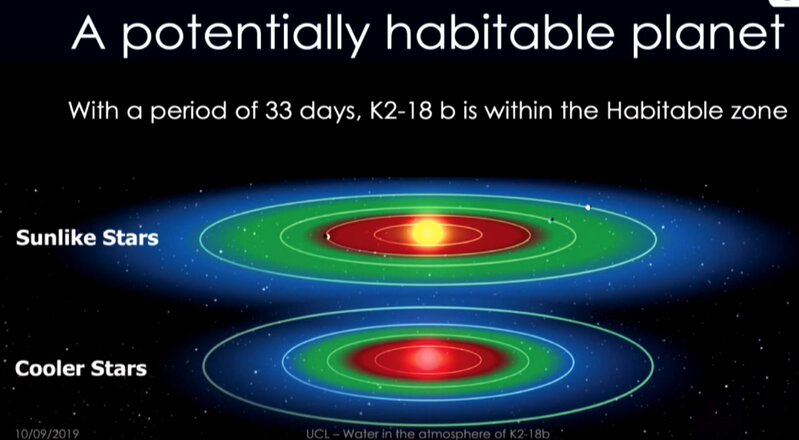 上が太陽系の居住可能ゾーン（緑色）、下が「K2-18」の居住可能ゾーンのイメージ（UCLのプレゼン資料より）