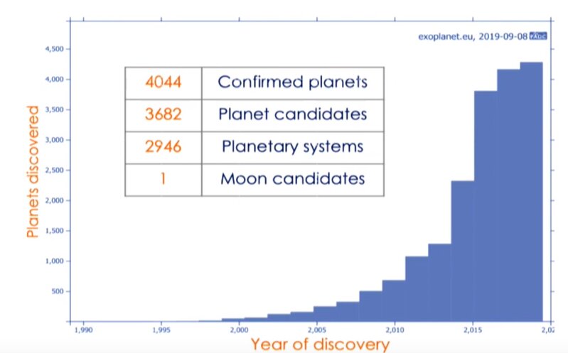 発見される惑星の数はどんどん増えている（UCLのプレゼン資料より）