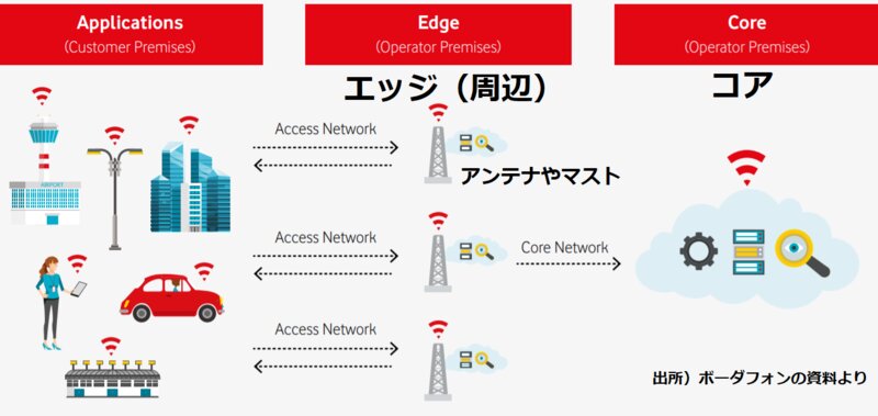 5Gネットワークの仕組み