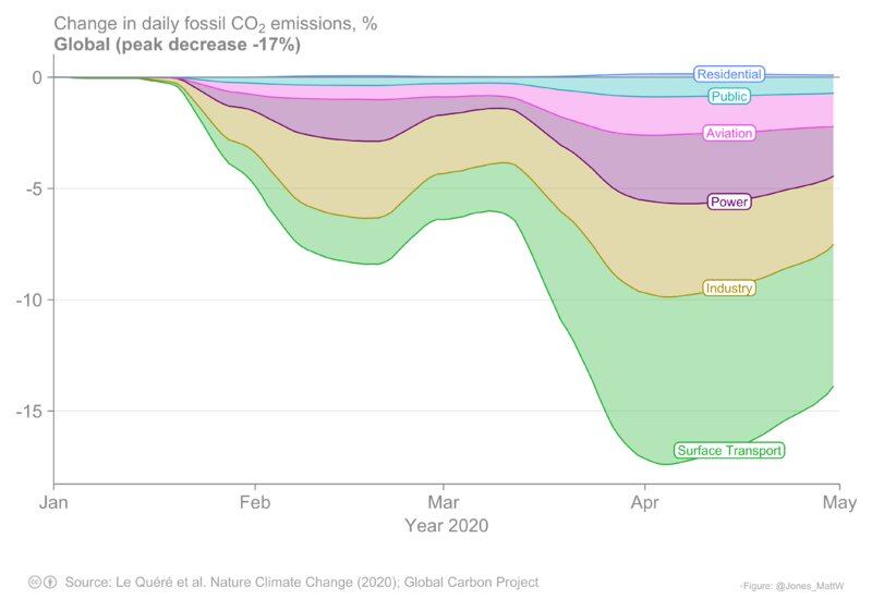 世界の二酸化炭素排出量（IGES提供）