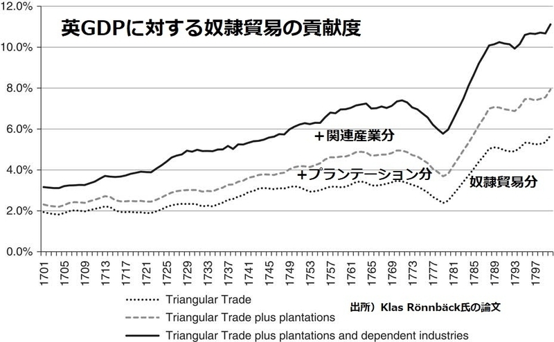 どうやって払うの? 歴史の清算は高くつく 英奴隷貿易35兆円、米奴隷制は1285兆円也（木村正人） - エキスパート - Yahoo!ニュース