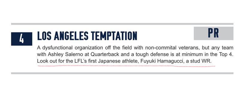 LFL初の日本人選手、濱口はリーグ公式パワーランキングで4位のテンプテーションの注目選手として名前を挙げられた（LFL公式パワーランキングより）