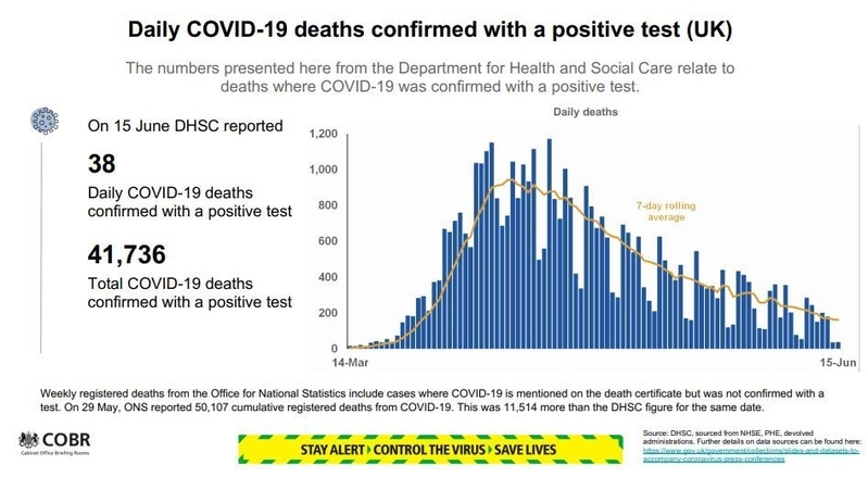 最新の新型コロナウイルスによる死者数と感染者数（政府発表資料）
