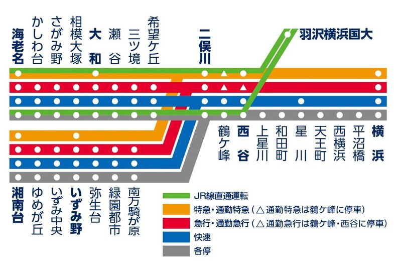 相鉄の新しい列車種別と停車駅（相鉄プレスリリースより）