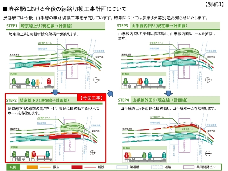 渋谷駅ホーム移設工事の順序（JR東日本プレスリリースより）