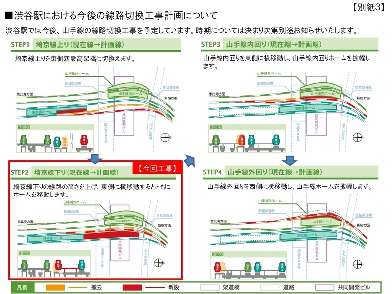 渋谷駅ホーム移設工事の順序(JR東日本プレスリリースより)
