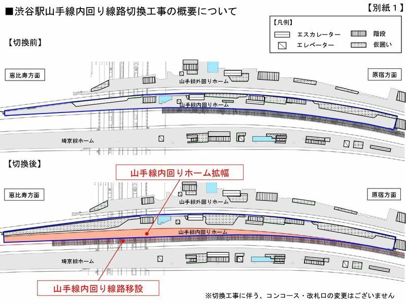山手線内回り線路切換工事でホームが拡幅される（JR東日本プレスリリースより）