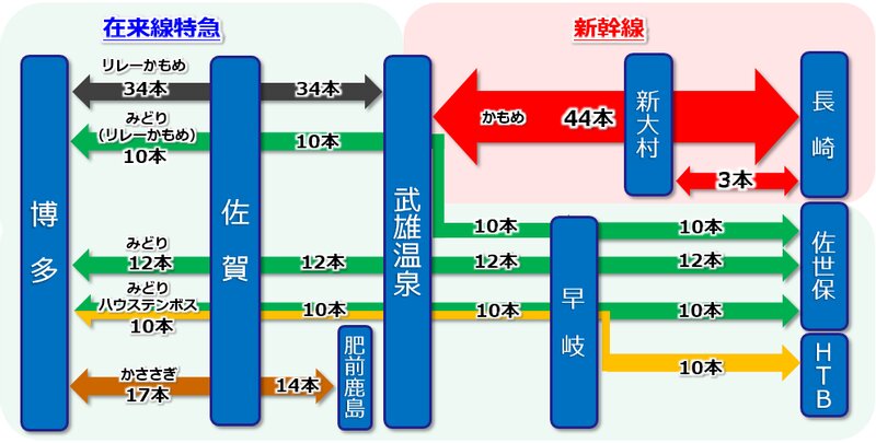 西九州新幹線開業関連の新しい運行体系（JR九州プレスリリースより）