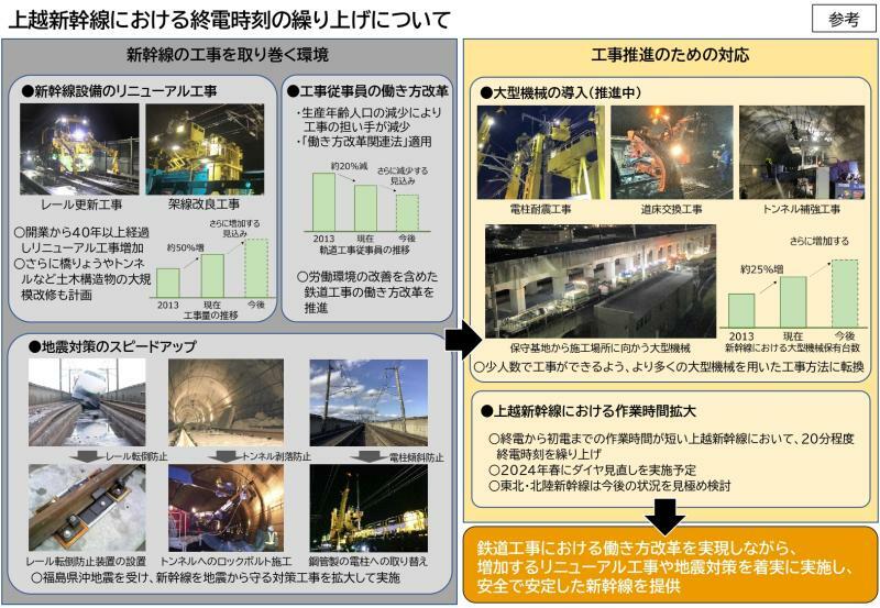 終電繰り上げの理由となっている新幹線の工事について（JR東日本プレスリリースより）