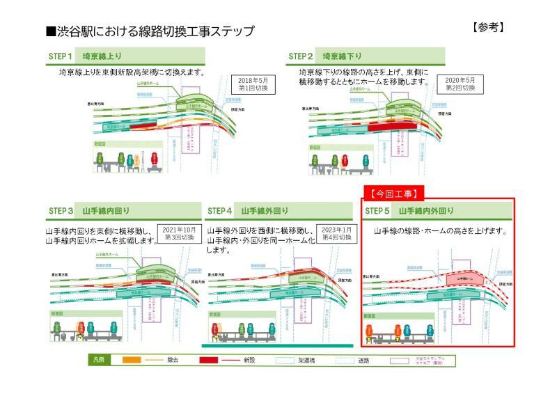 渋谷駅線路切換工事は5回にわたって行われた（JR東日本プレスリリースより）