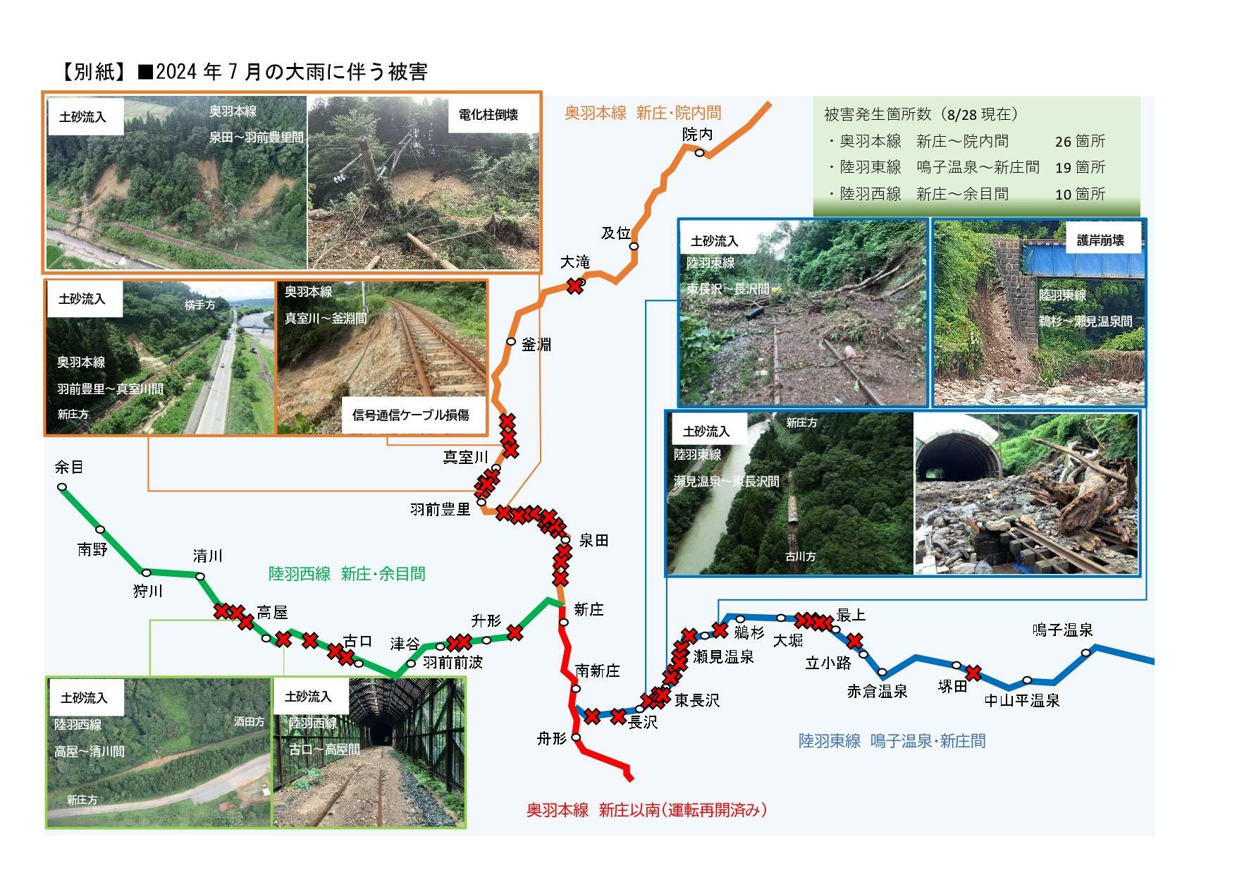 新庄周辺の被害状況（JR東日本プレスリリースより）