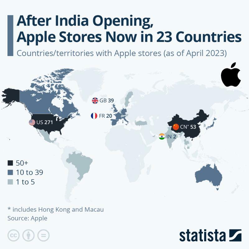 直営店「Apple Store」がある国。このほどインドでオープンし、世界23カ国になった（出所：独Statista）