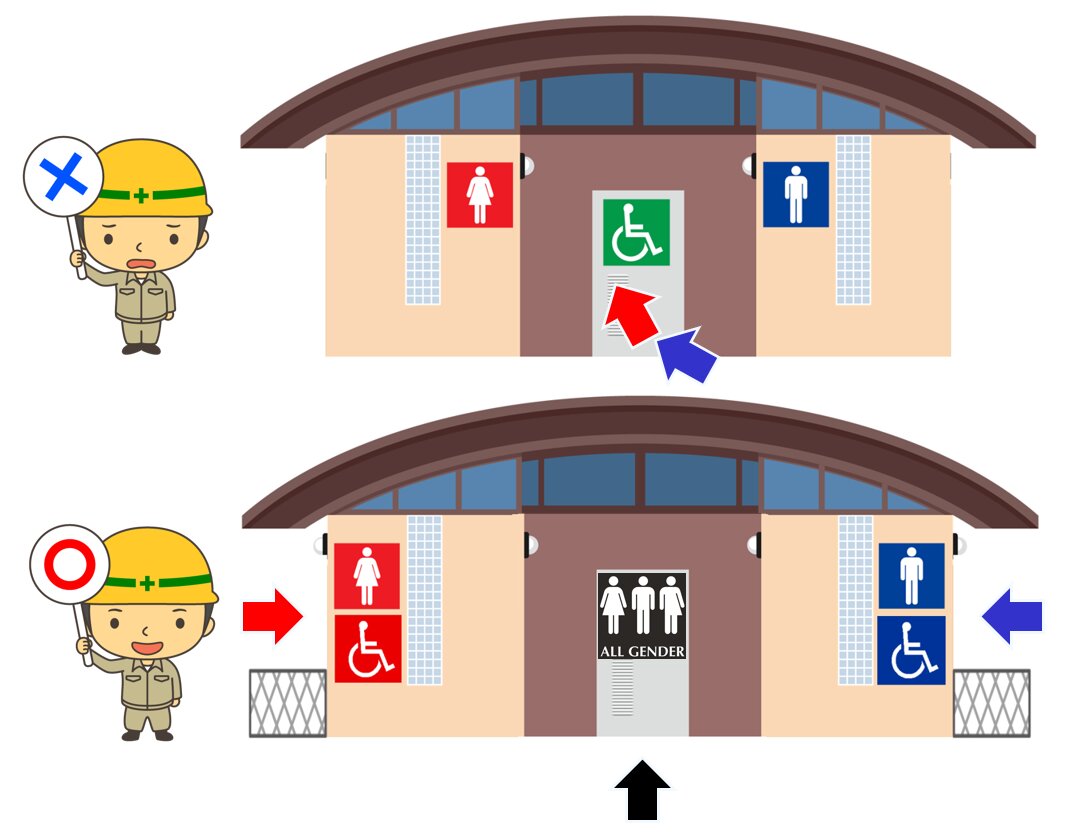 日本の典型的なトイレ（上）とオールジェンダートイレを含む多様性のあるトイレ（下）　筆者作成　