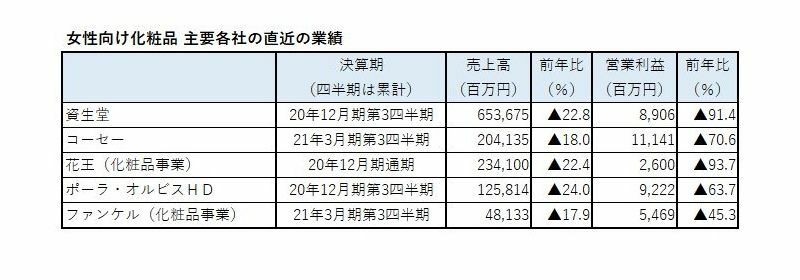 ＊1　東京商工リサーチ調べ