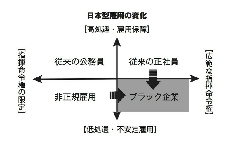 電通は「ブラック企業」なのか？（今野晴貴） - エキスパート - Yahoo