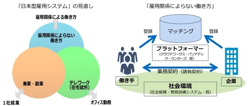 経済産業省（2017）「『雇用関係によらない働き方』に関する研究会報告書」（概容）