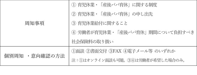 筆者作成。※ 「産後パパ育休」については、2022年10月1日から対象。
