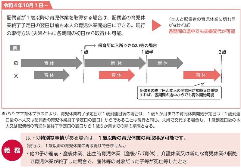 資料:厚生労働省パンフレット「育児・介護休業法 令和3年(2021年)改正内容の解説」https://www.mhlw.go.jp/content/11900000/000909605.pdf