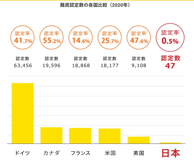 難民支援協会HPより