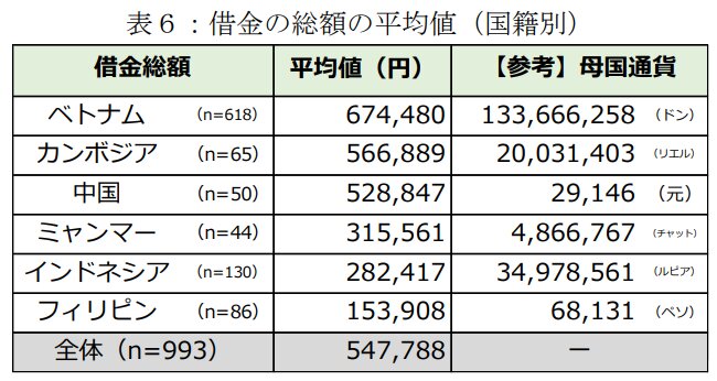 技能実習制度はなぜ「人身取引」なのか? 制度の「廃止」が議論 技能実習制度はなぜ「人身取引」なのか? 制度の「廃止」が議論