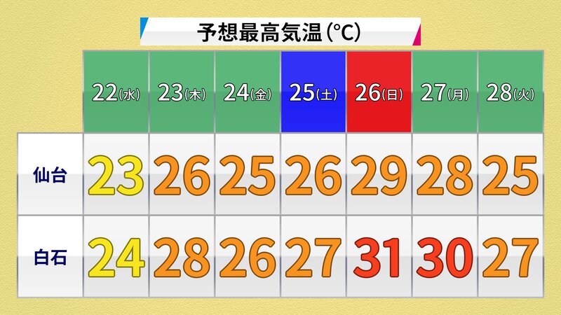21日17時気象庁発表　宮城県の予想最高気温（提供：ウェザーマップ）