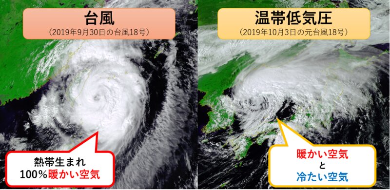 台風と温帯低気圧の違い（ウェザーマップ提供画像を著者加工）