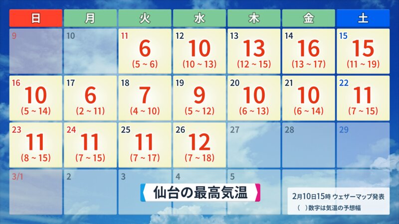 向こう16日間の仙台の予想最高気温（提供：ウェザーマップ）