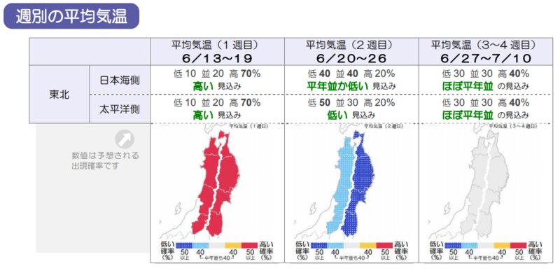 6月11日　仙台管区気象台発表の1か月予報（気象庁ホームページより）