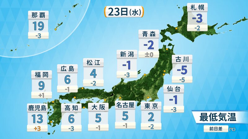 きょう22日(火)11時　気象庁発表の23日の予想最低気温