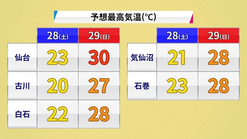 気象庁・ウェザーマップ発表の予想最高気温(提供:ウェザーマップ)