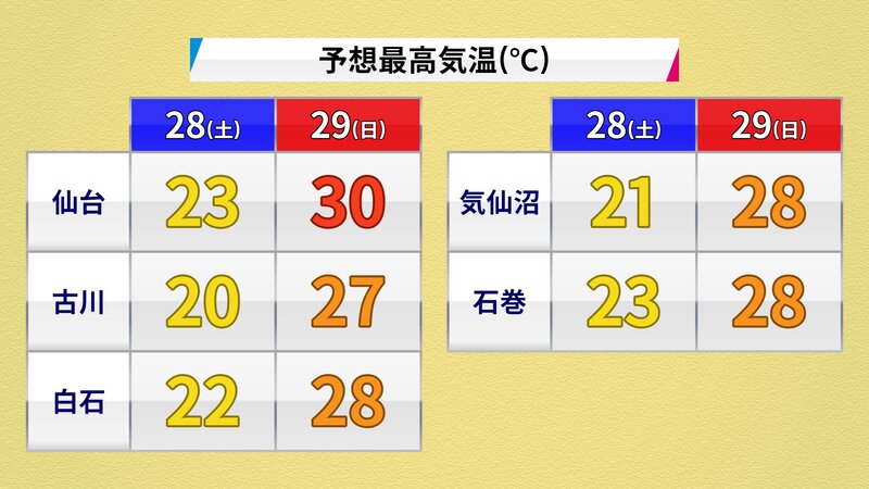 気象庁・ウェザーマップ発表の予想最高気温（提供：ウェザーマップ）