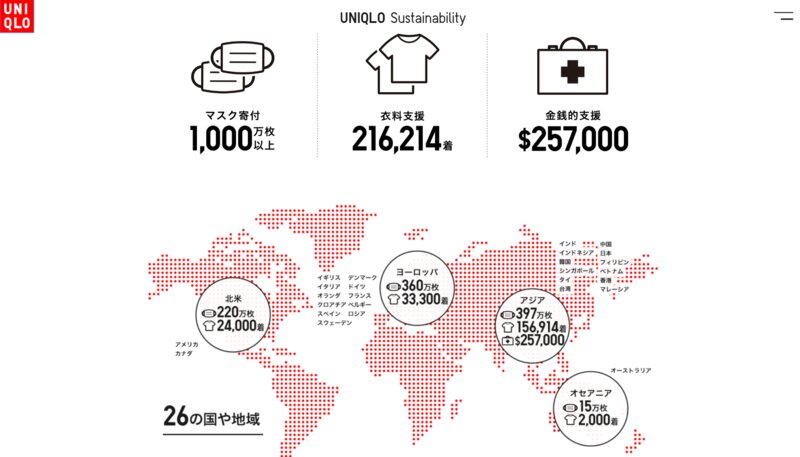 ユニクロは世界各国に1000万枚以上のマスクとエアリズムなどの衣料品を寄付。今後は国内向けにアイソレーションガウンを提供する　写真はユニクロ公式サイトより