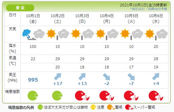 図1. アストラゼネカ社の「ぜんそく天気予報」（URL：https://www.naruhodo-zensoku.com/forecast/）