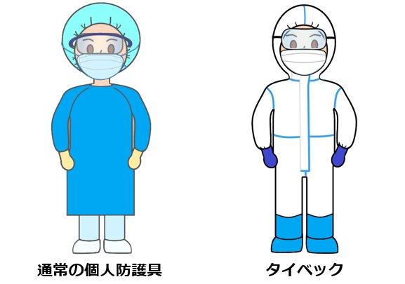 図. 通常の個人防護具・タイベック（イラストACより使用）