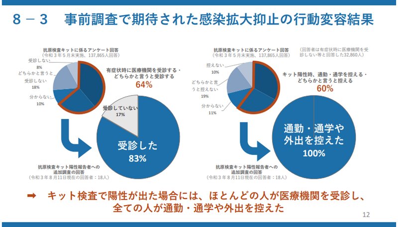 図2. 神奈川県の「抗原検査キット配送事業」（参考資料3より）