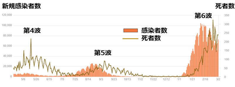 図1. 3月4日時点における新型コロナの感染者数と死者数（https://news.yahoo.co.jp/pages/article/20200207を元に作成）