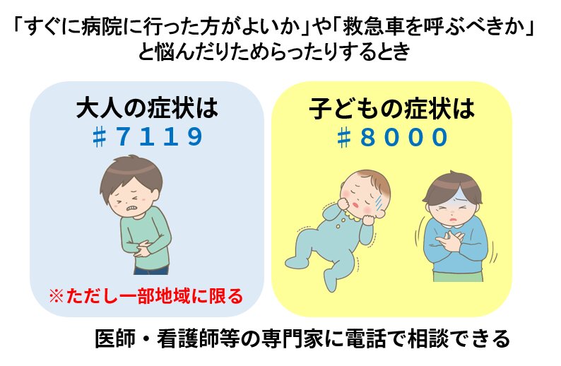 図3. 医療のかかり方(筆者作成)
