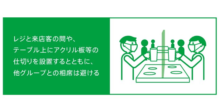 図1.事業者向け東京都感染拡大防止ガイドブック (参考資料3,4より引用)