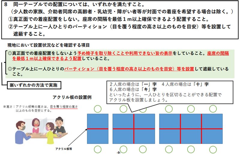 図2. 感染防止認証ゴールドステッカー認証基準(一部)(参考資料5より引用)