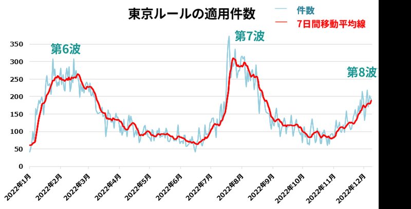 １１９番がつながらない」 ゆっくり医療が逼迫する第8波 知っておき