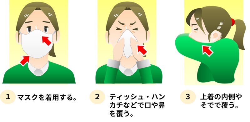 図2. 咳エチケット（参考資料5より引用）