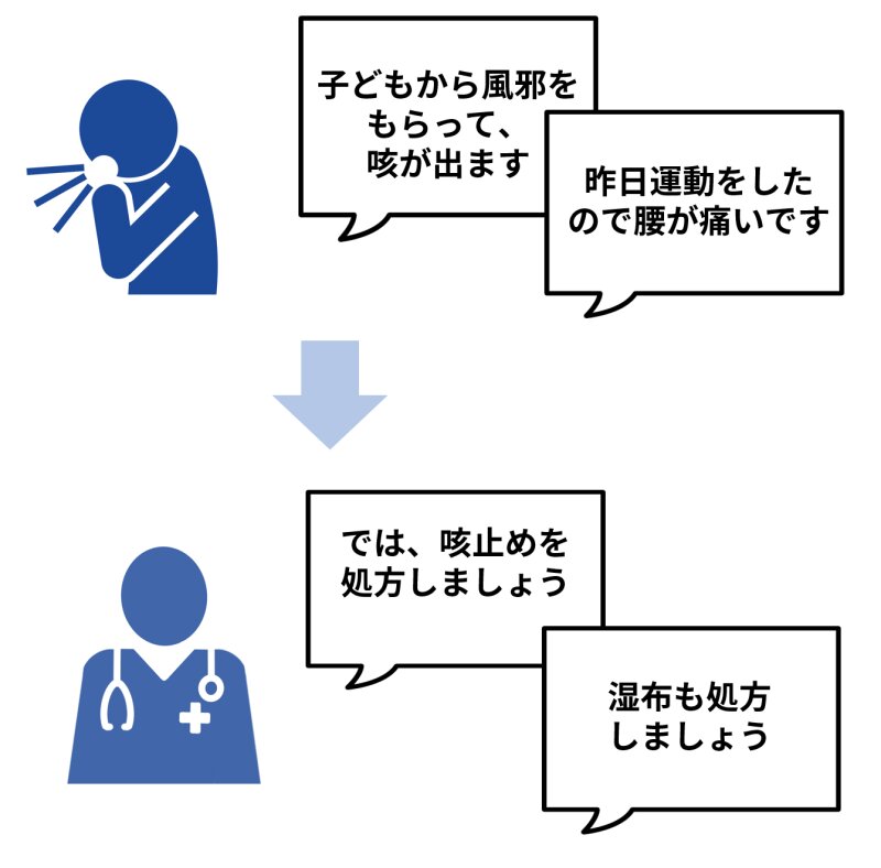 図３．日本の医療機関は処方閾値が低い（イラストはシルエットイラストより使用）