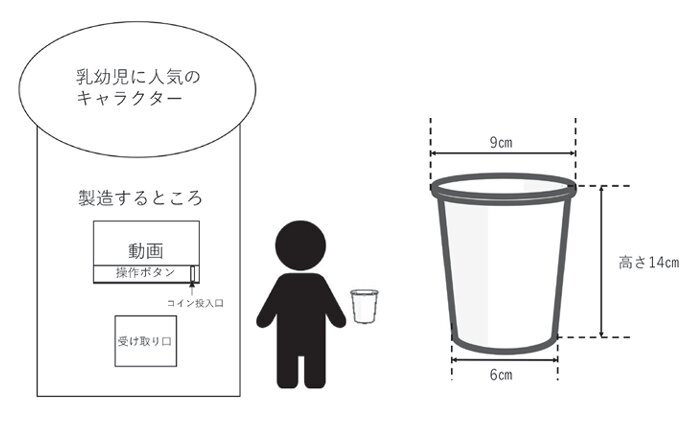 図１．ポップコーン製造自動販売機とポップコーンの入ったカップ（本事例）（参考資料１より引用）